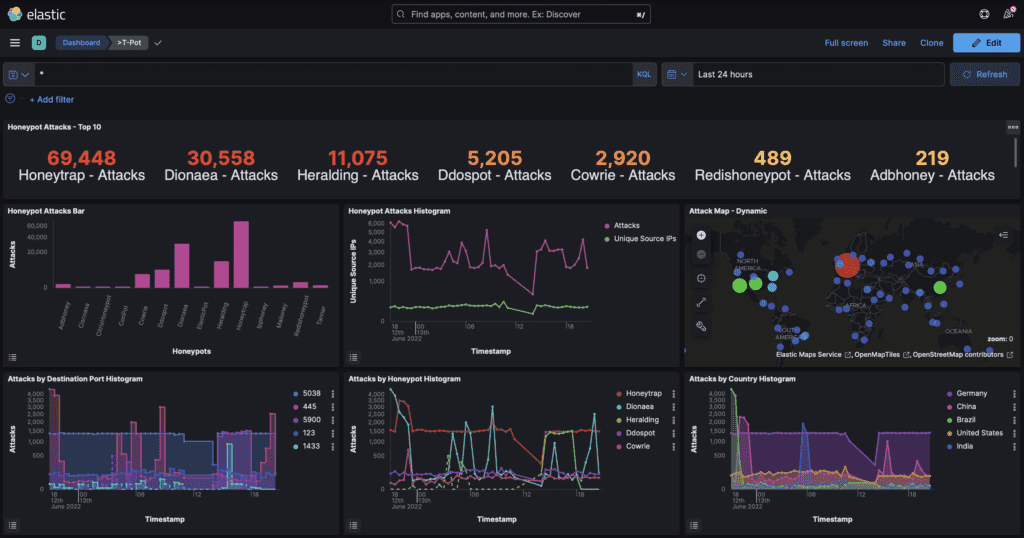 t-pot dashboard after one week