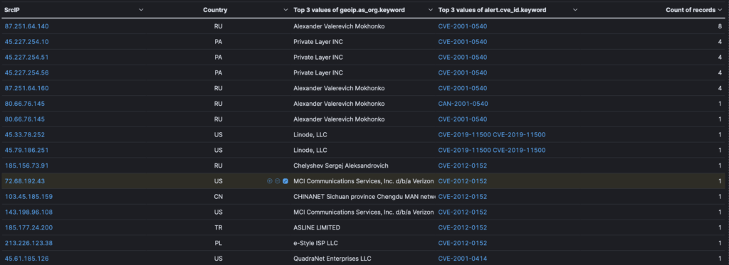 analysis of cve in t-pot