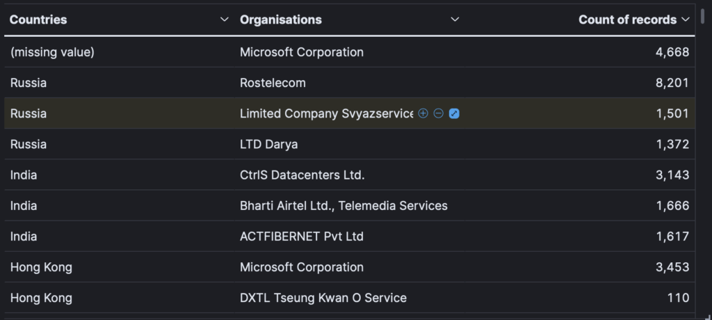 countries and organisations in t-pot