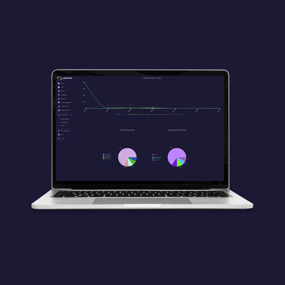 Detect Lateral Movements with Lupovis Snare Dashboard