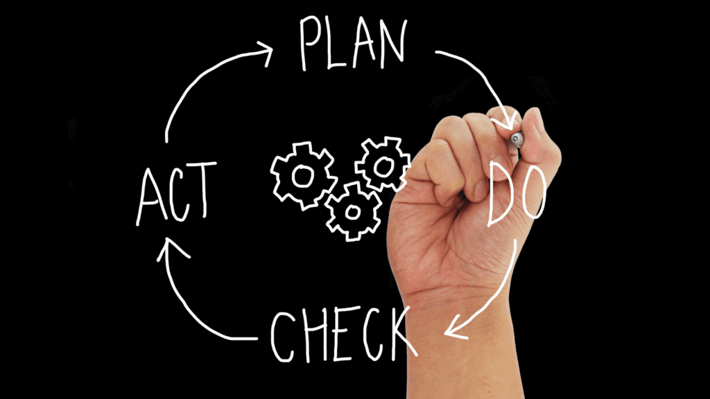 Plan Do Check Act Circle for SOC 