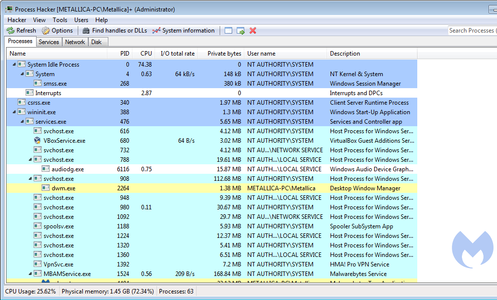 processhacker